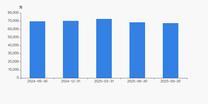 汤姆猫股票(汤姆猫股票吧)