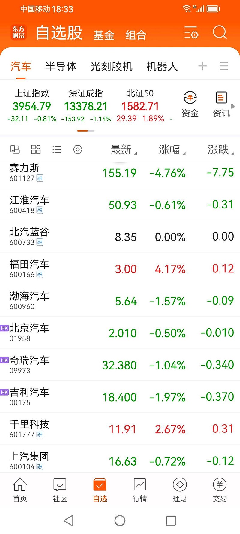 北汽蓝谷股票(北汽蓝谷股票有潜力吗) 北汽蓝谷股票(北汽蓝谷股票有潜力吗)