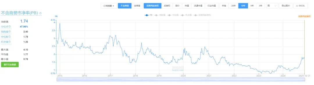 海康威视股票(海康威视股票每股净资产) 海康威视股票(海康威视股票每股净资产)