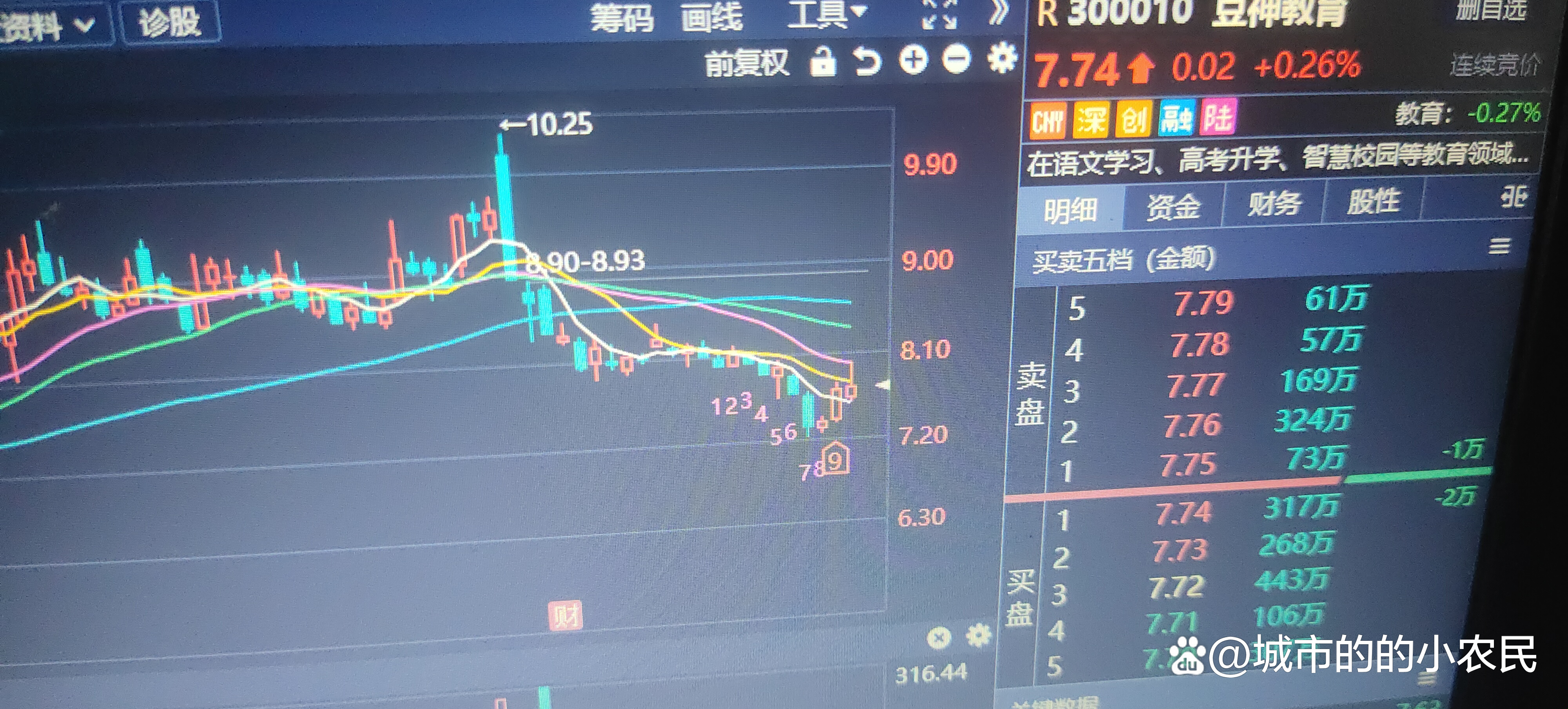 今日股票(今日股票大跌原因)