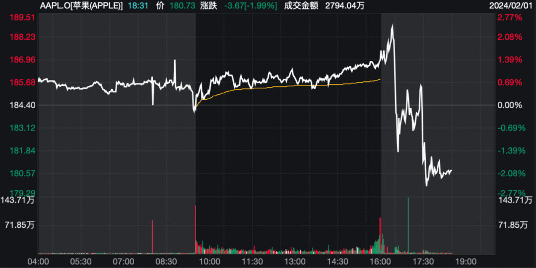 苹果股票(苹果股票代码)