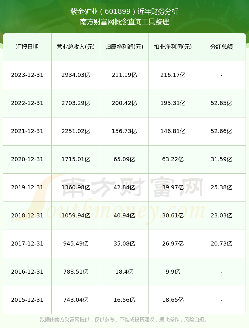 紫金矿业股票(紫金矿业股票H股)