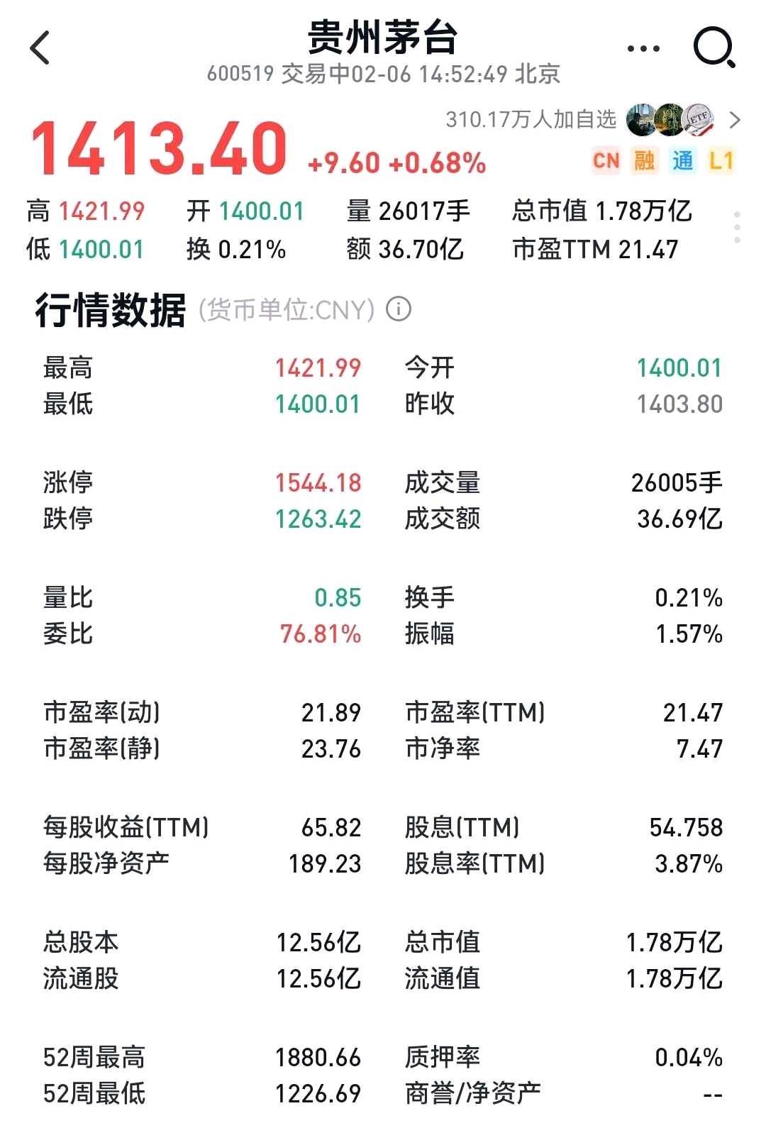茅台股票(今日股票最新消息)