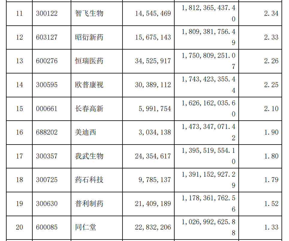 同仁堂股票(同仁堂股票还能涨起来吗)