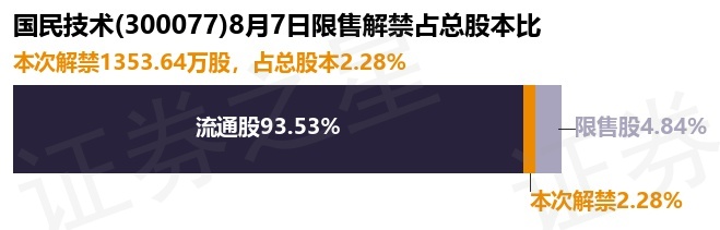 国民技术股票(300077国民技术股票) 国民技术股票(300077国民技术股票)