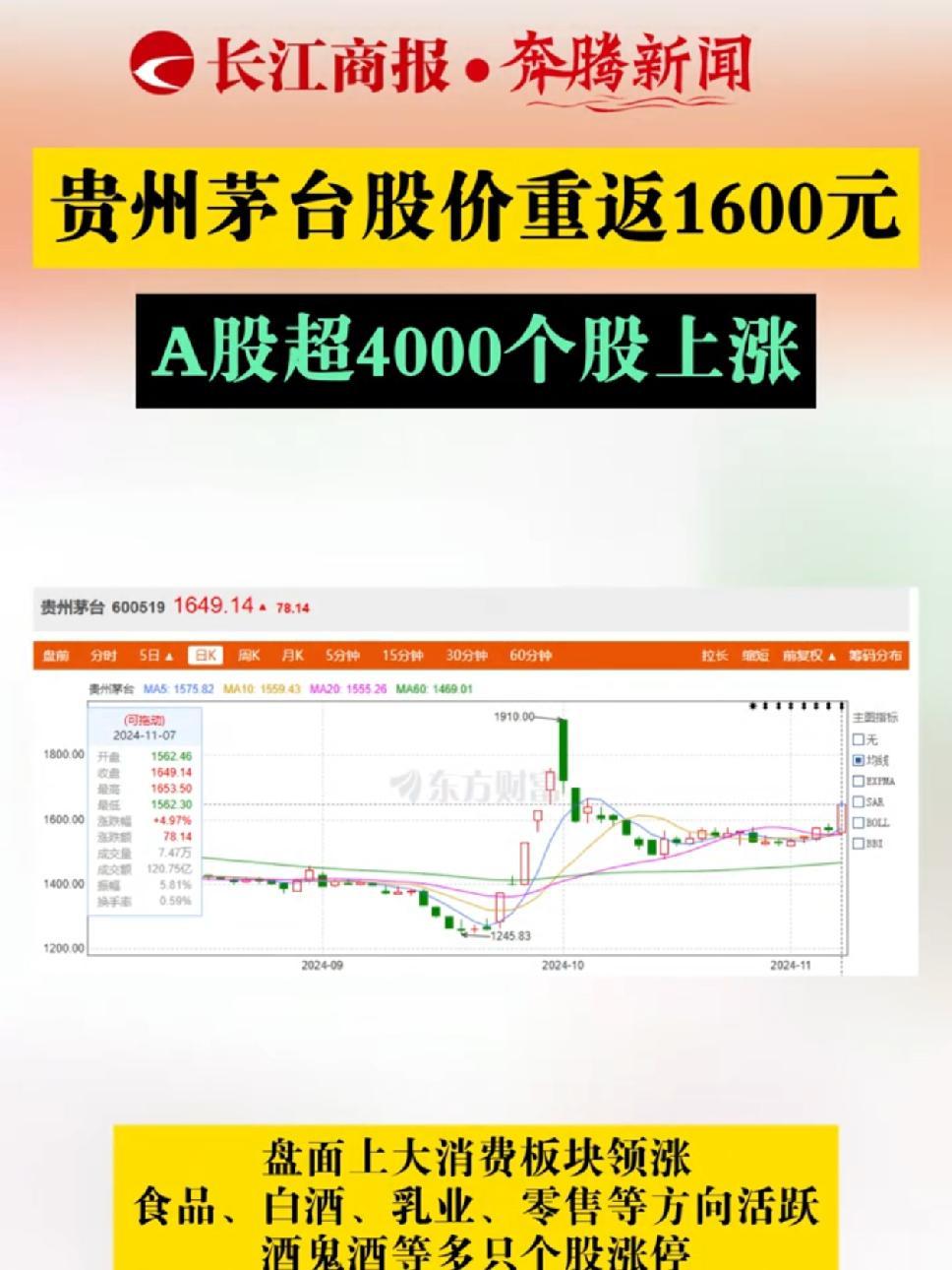 茅台股票(今日股票最新消息)