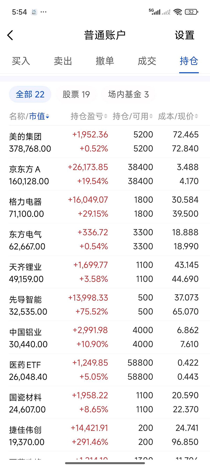 美的股票(宁德时代股票)