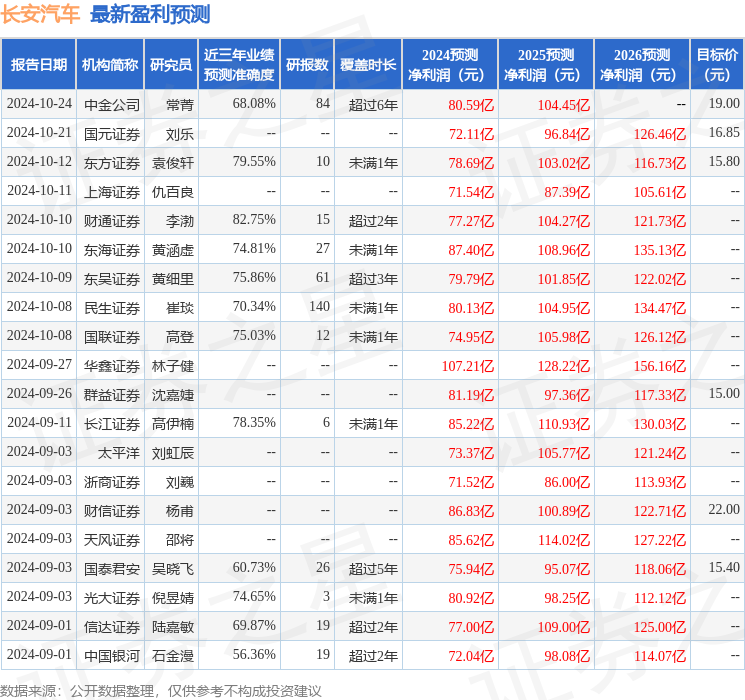 长安汽车股票(长安汽车股票代码)