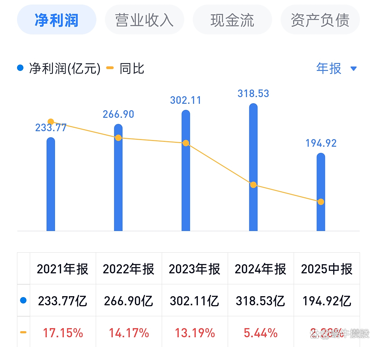 五粮液股票(五粮液股票股吧) 五粮液股票(五粮液股票股吧)