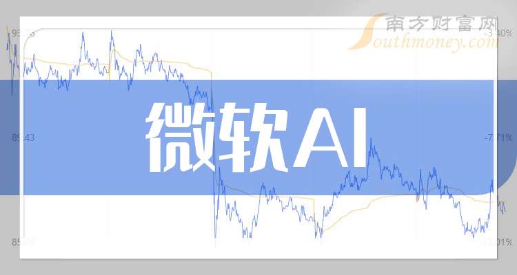 微软股票(微软股票涨了多少倍)