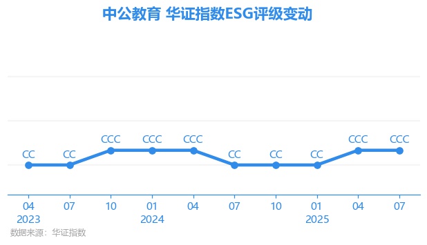 中公教育股票(中公教育股票股吧) 中公教育股票(中公教育股票股吧)