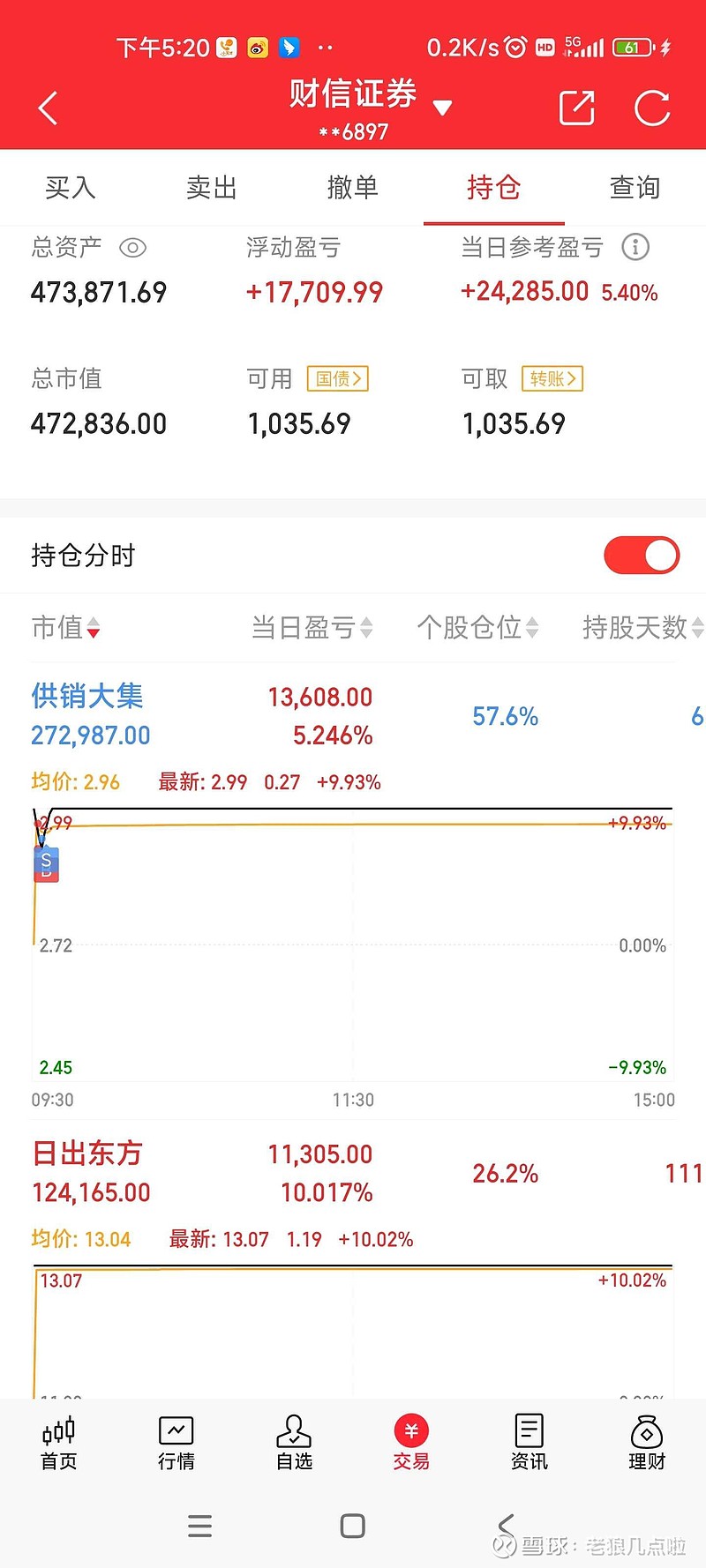 日出东方股票(日出东方股票代码)