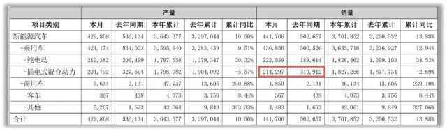 比亚迪股票(比亚迪股票属于什么板块)