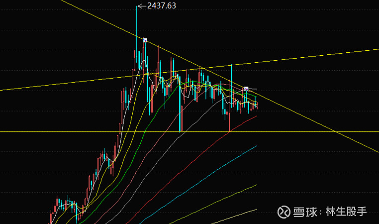 贵州茅台股票(贵州茅台股票历史最高价格是多少) 贵州茅台股票(贵州茅台股票历史最高价格是多少)