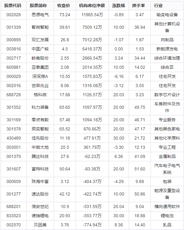 东方财富股票(东方财富股票最新消息)