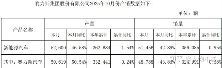 北汽蓝谷股票(北汽蓝谷股票同花顺股吧) 北汽蓝谷股票(北汽蓝谷股票同花顺股吧)
