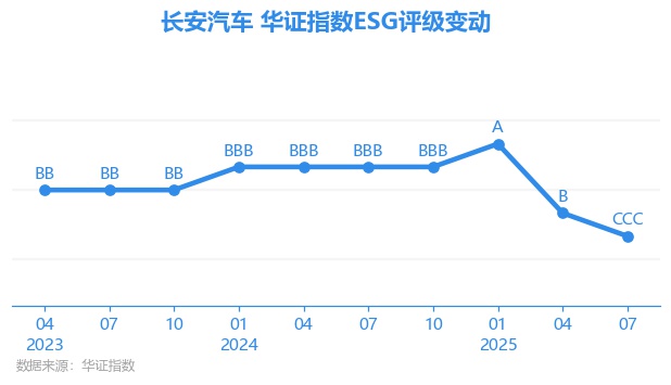 长安汽车股票(长安汽车股票资金流向数据中心) 长安汽车股票(长安汽车股票资金流向数据中心)