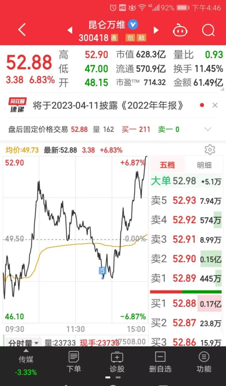 昆仑万维股票(昆仑万维股票代码是多少) 昆仑万维股票(昆仑万维股票代码是多少)