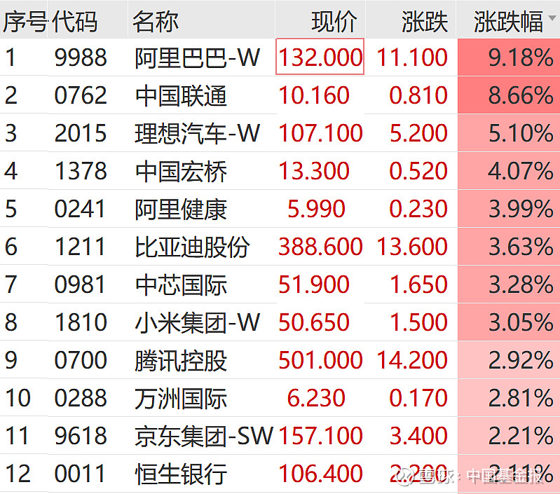 阿里巴巴股票(阿里巴巴股票美股) 阿里巴巴股票(阿里巴巴股票美股)