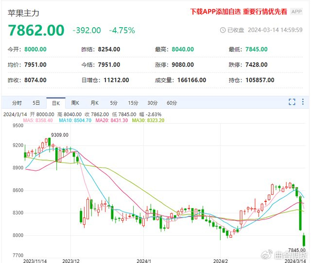 苹果股票(苹果股票实时行情)