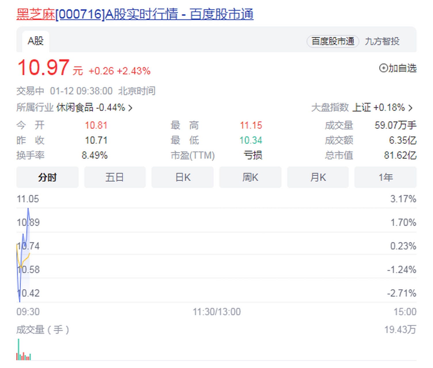 黑芝麻股票(黑芝麻股票会不会退市)
