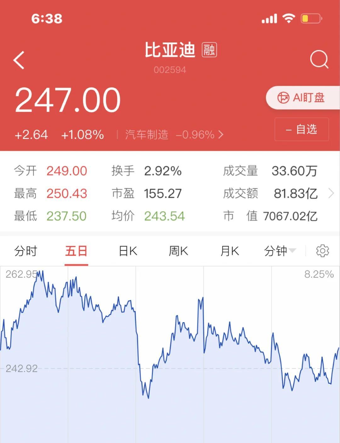 中国中车股票(中国中车股票适合长期持有吗) 中国中车股票(中国中车股票适合长期持有吗)