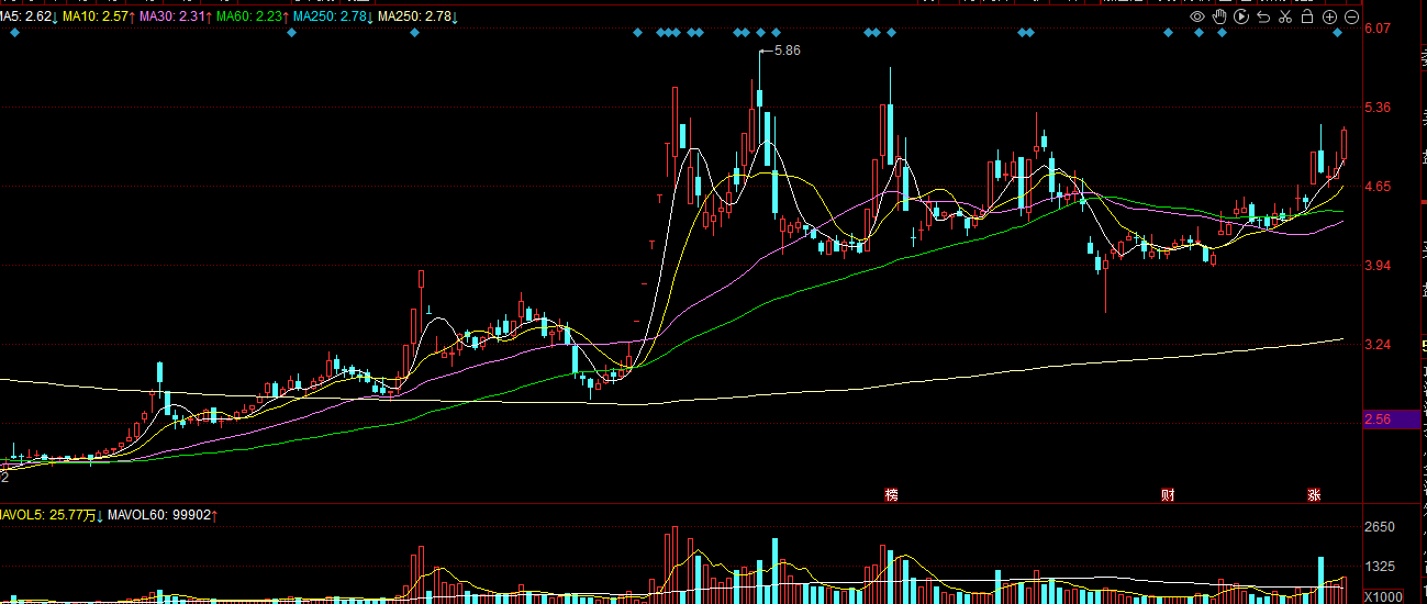 三安光电股票(三安光电股票可以长期持有吗) 三安光电股票(三安光电股票可以长期持有吗)