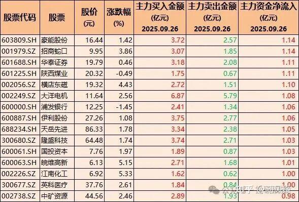 中国建筑股票(中国建筑股票601668)