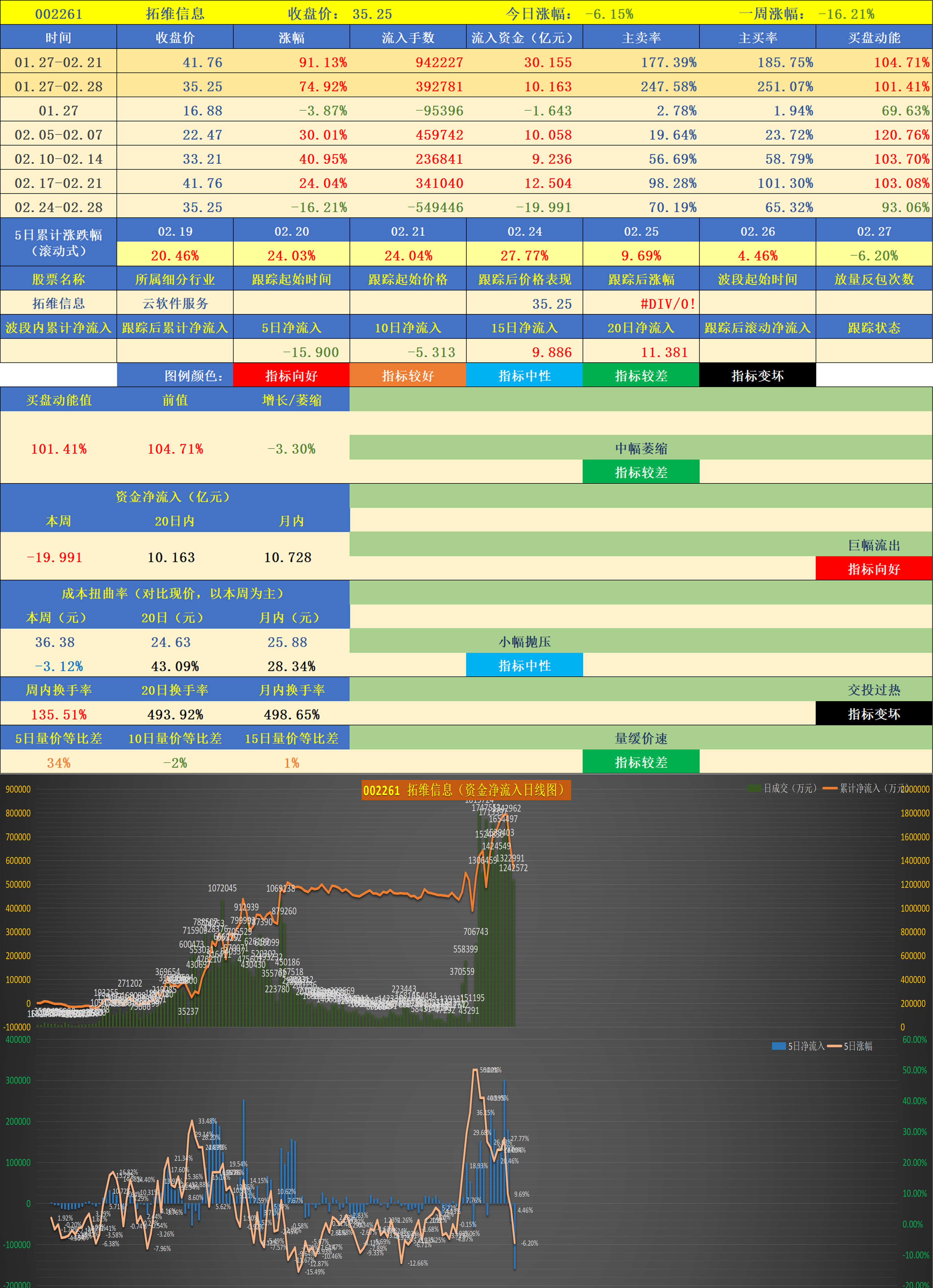 股票(股票大盘)