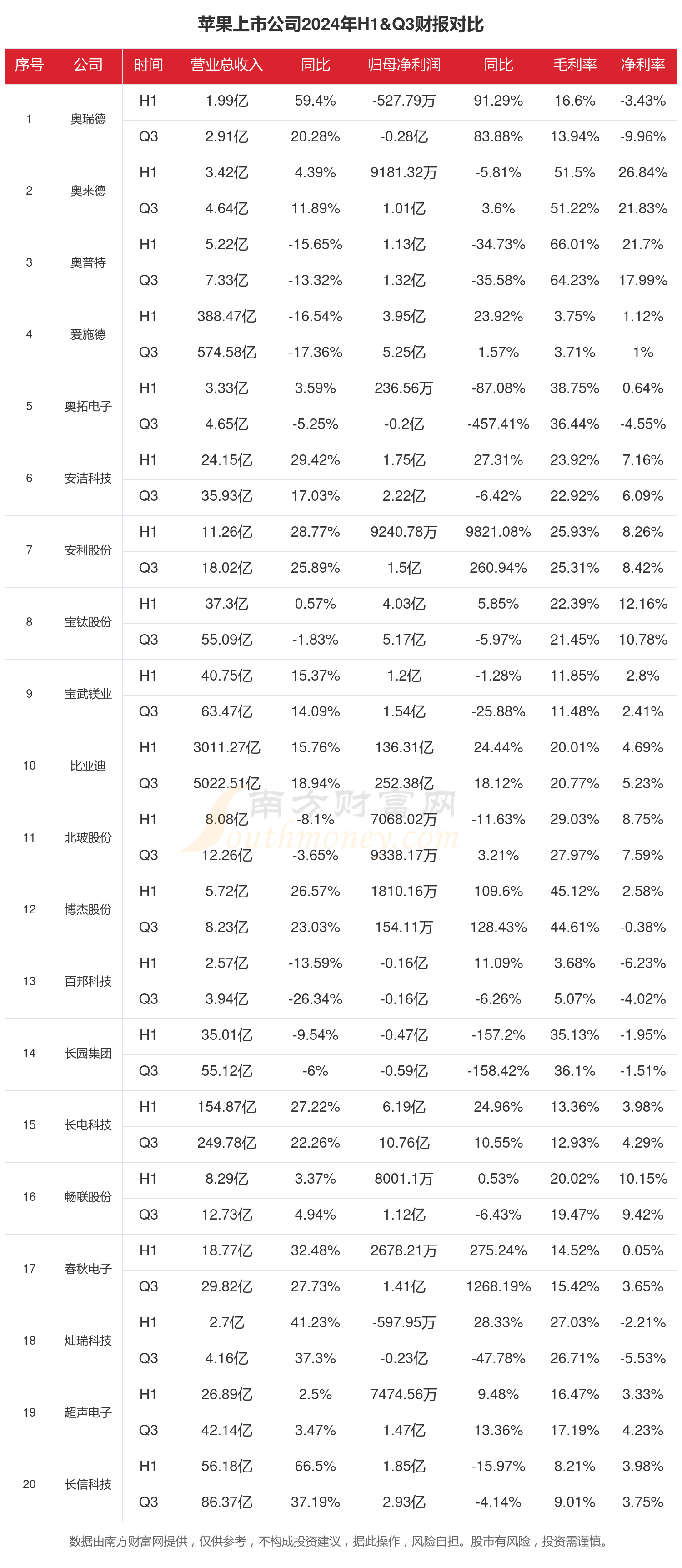 苹果股票(苹果股票分红)