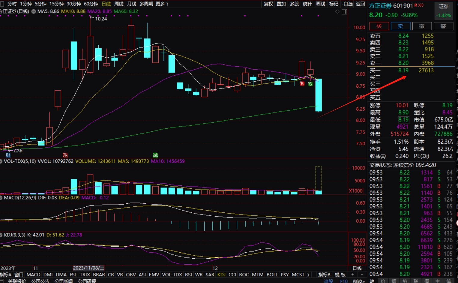方正科技股票(方正科技股票行情) 方正科技股票(方正科技股票行情)