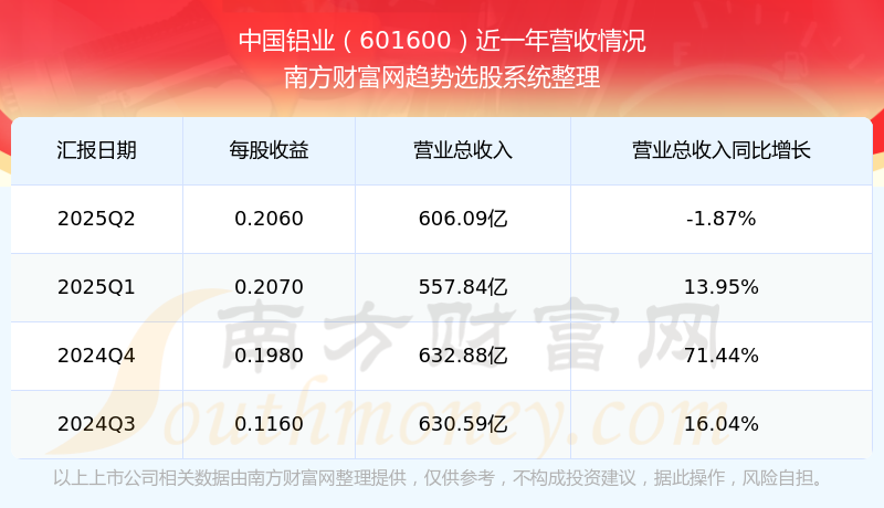 中国铝业股票(中国铝业股票未来有潜力吗) 中国铝业股票(中国铝业股票未来有潜力吗)