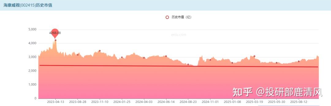 海康威视股票(海康威视股票分红) 海康威视股票(海康威视股票分红)