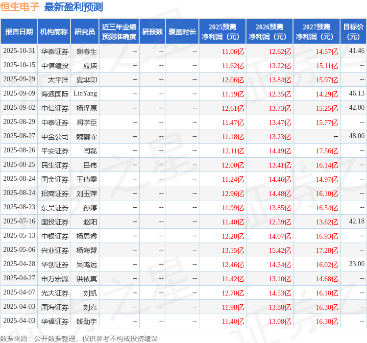 恒生电子股票(恒生电子股票怎么样) 恒生电子股票(恒生电子股票怎么样)