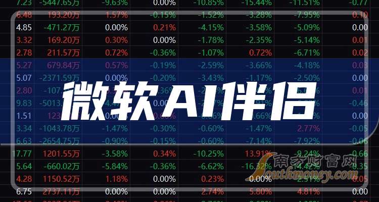 微软股票(微软股票美股) 微软股票(微软股票美股)