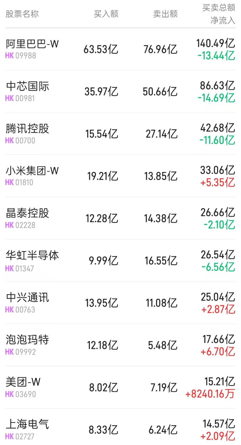 中芯国际股票(中芯国际股票发行价)