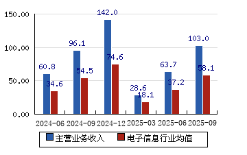 中国长城股票(中国长城股票简介)