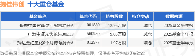 中国长城股票(中国长城股票简介)