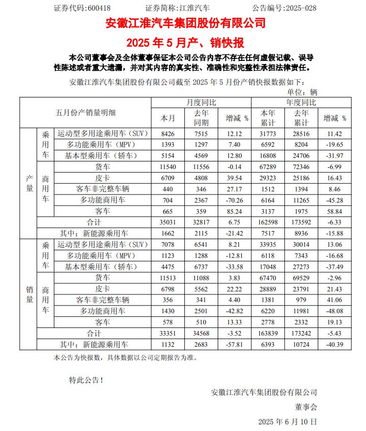 江淮汽车股票(江淮汽车股票三季报)
