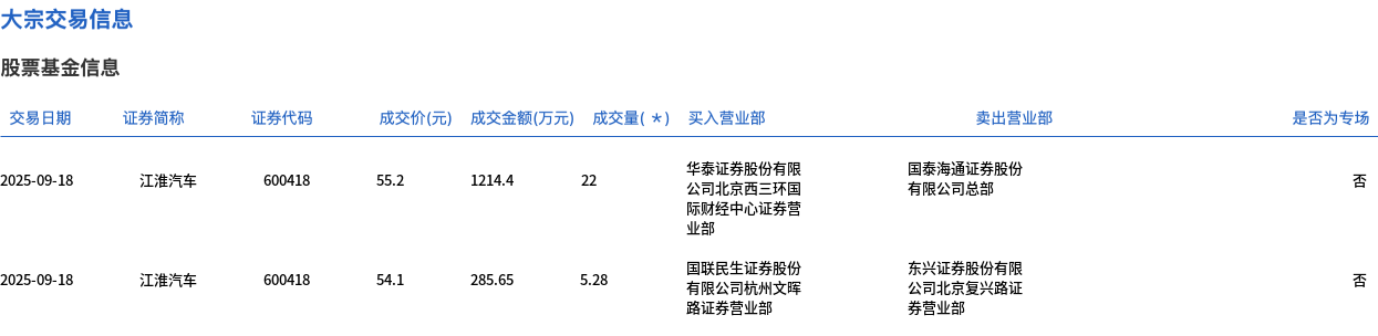 江淮汽车股票(江淮汽车股票三季报) 江淮汽车股票(江淮汽车股票三季报)
