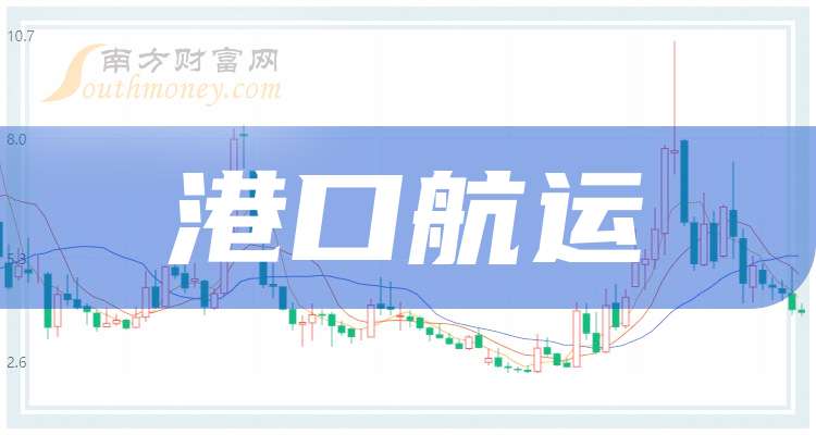 中国船舶股票(中国船舶股票代码) 中国船舶股票(中国船舶股票代码)