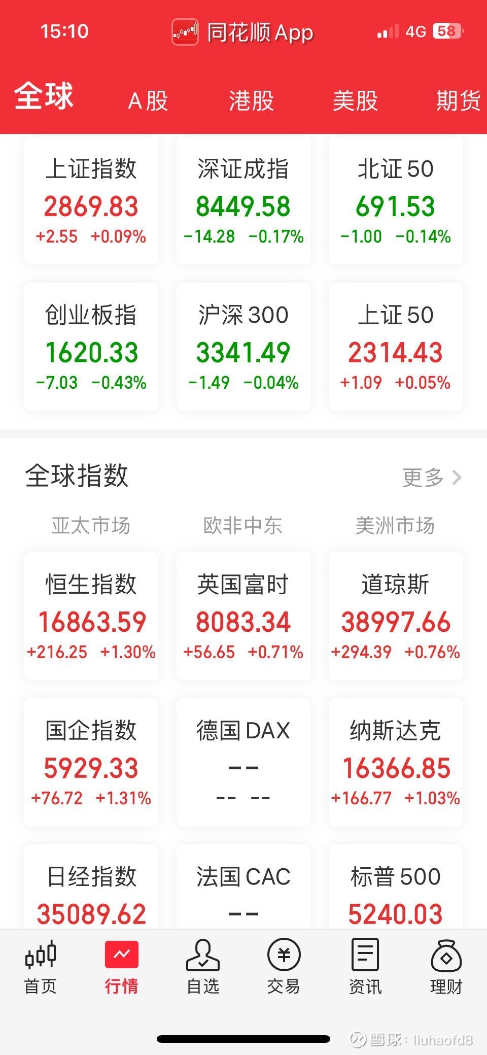 今日股票(今日股票中国平安)