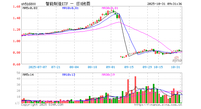 工业富联股票(工业富联股票是做什么的)