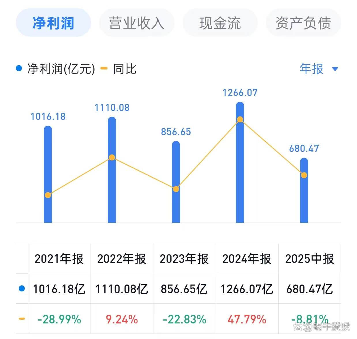 中国平安股票(中国平安股票股吧)