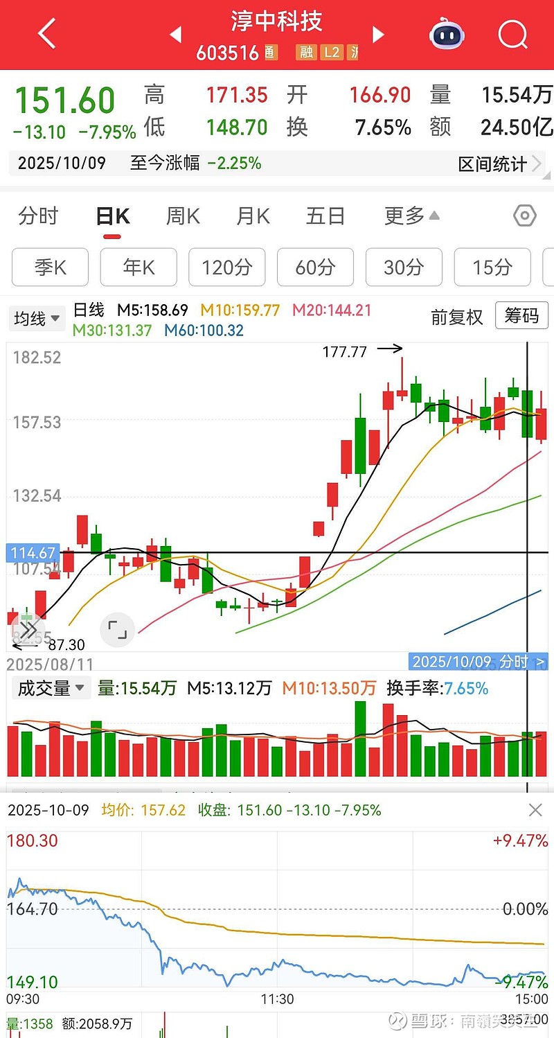 中芯国际股票(中芯国际股票港股)