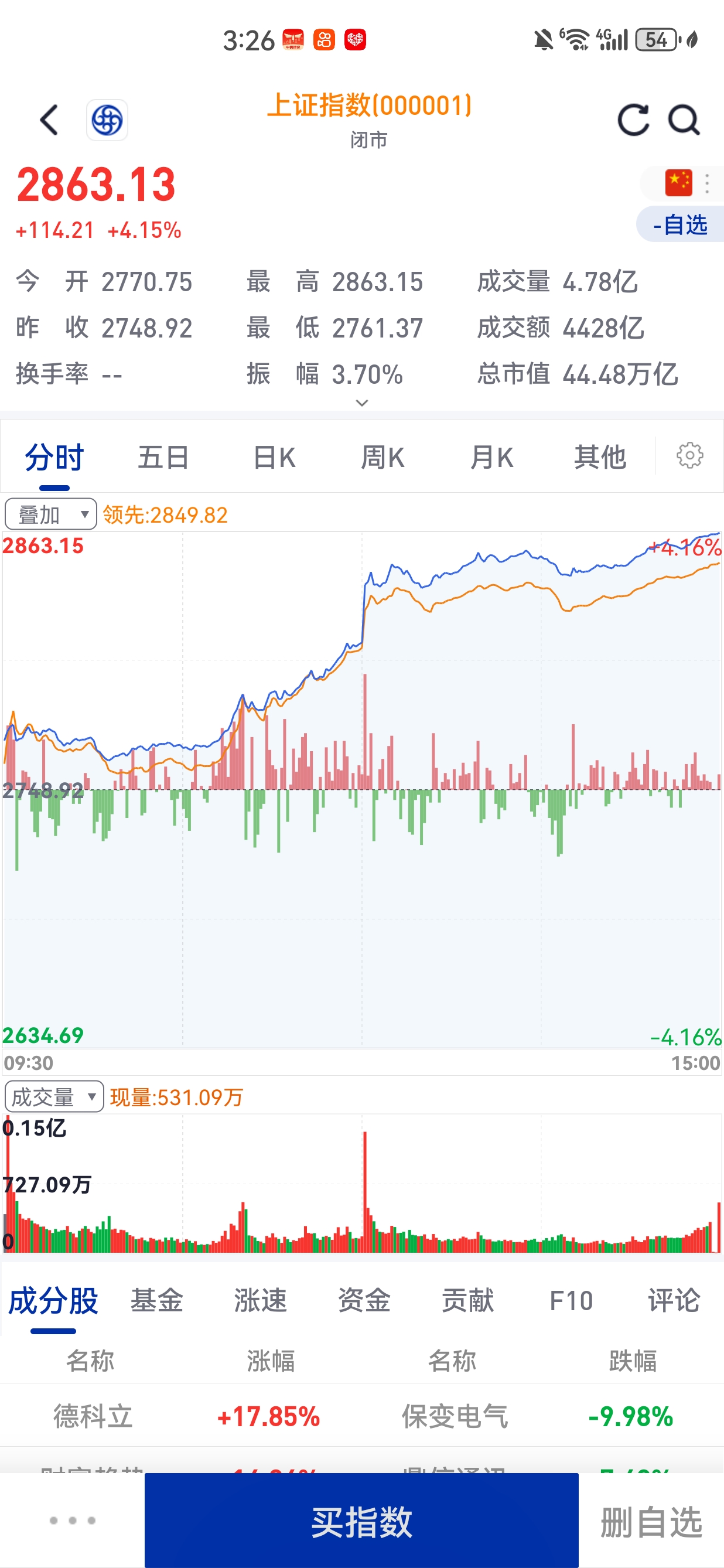 股票在线看盘(股票在线看盘实时查询)