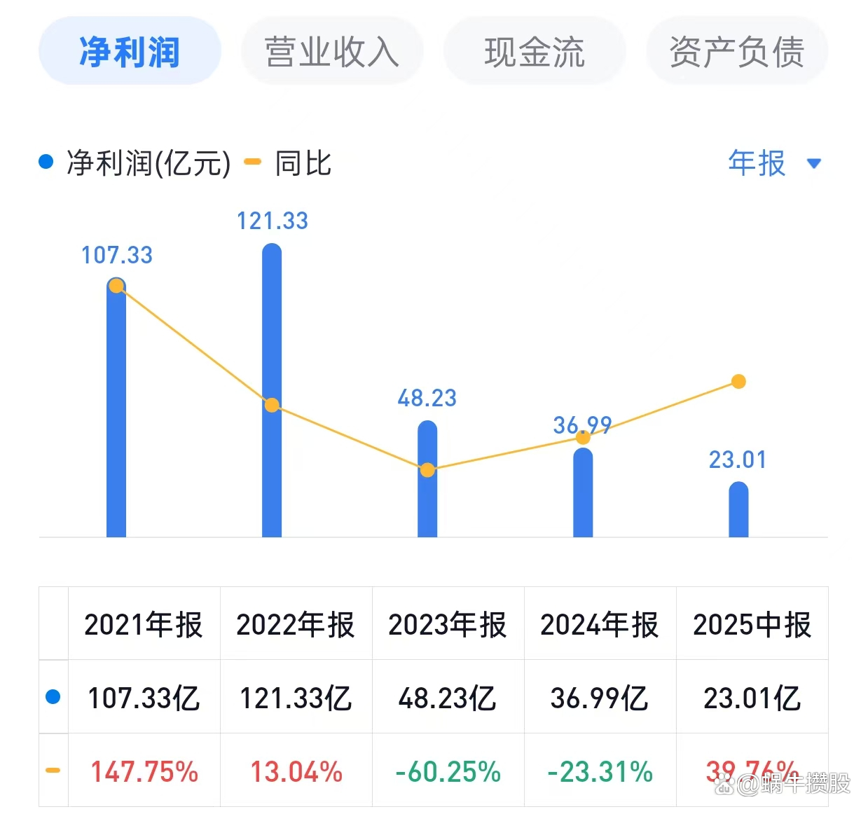 中芯国际股票(中芯国际股票港股)