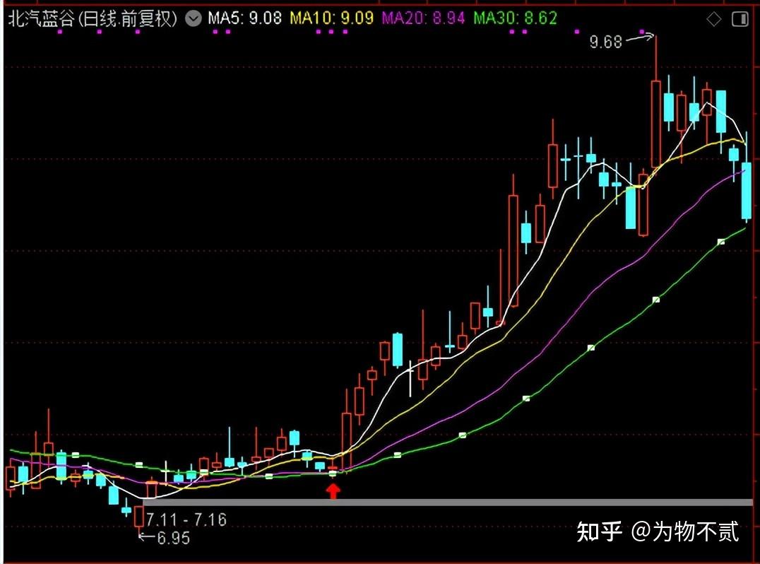 北汽蓝谷股票(北汽蓝谷股票最新消息)