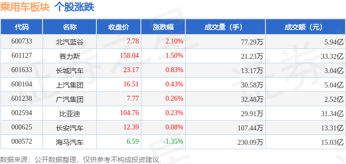 北汽蓝谷股票(北汽蓝谷股票最新消息)