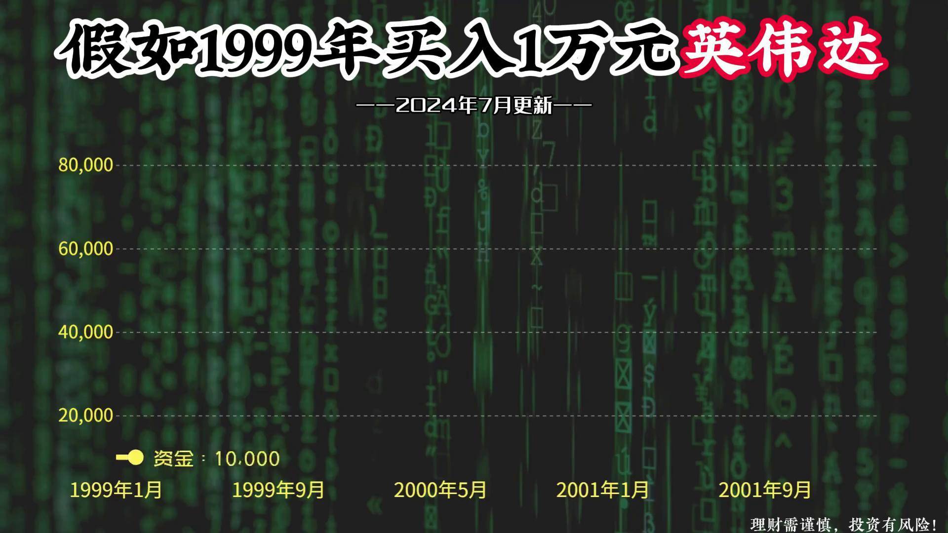 英伟达股票(英伟达股票多少钱一股)